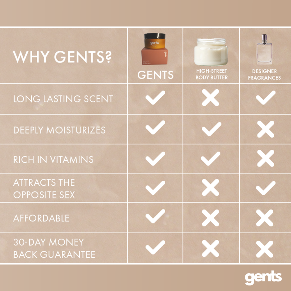 Hand taking body butter from a container labeled 'gents Body Butter for Men.'